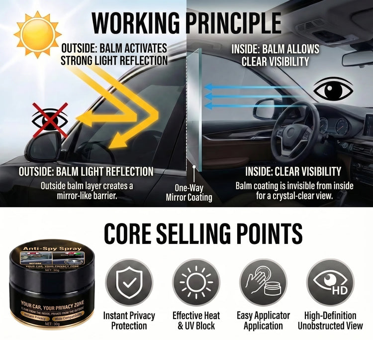 2026 new glass reflective anti peeping cleaning paste for privacy protection, suitable for anti-theft in cars and homes