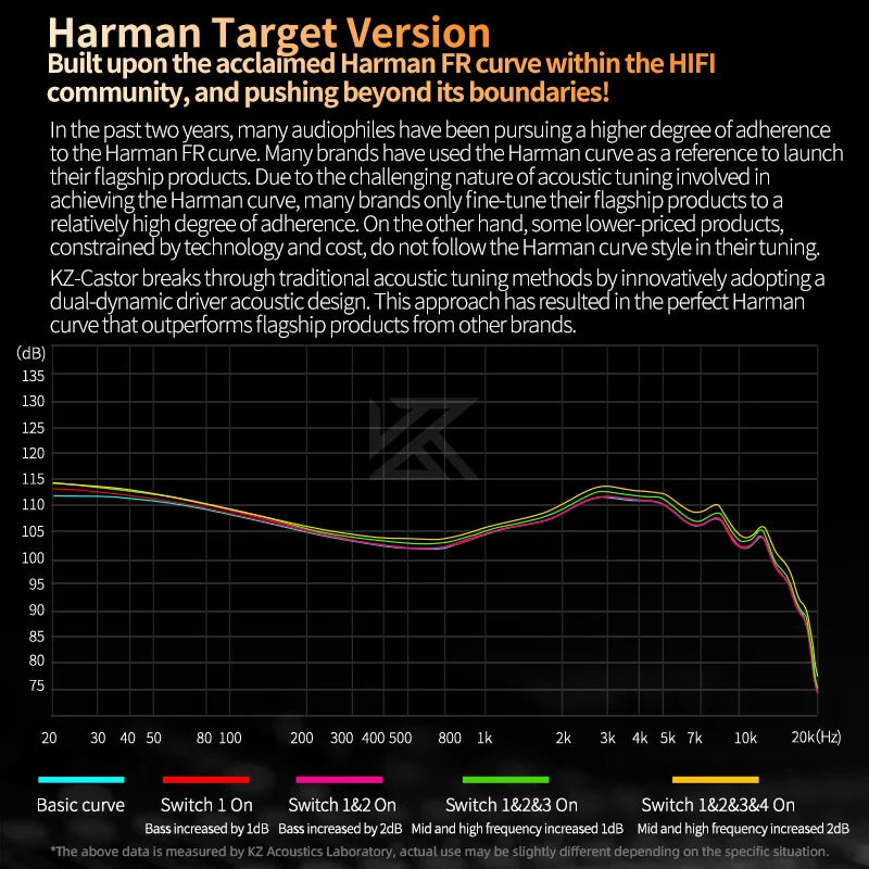 KZ Castor in Ear HiFi Earphone 2DD Dynamic High-end Tunable Earphones Monitor Headphone Cancelling Earbuds Bass Headsets PR2 ZAR