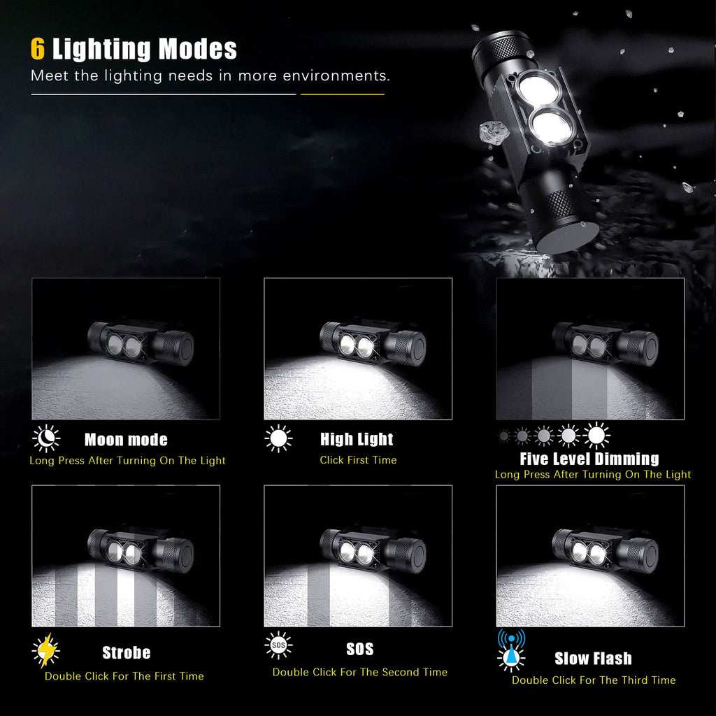 Newest Type-C USB LED Headlamp Fishing 18650 Headlight Torch Hunting Head Lamp Camping Headlamp Flashlight Head Light