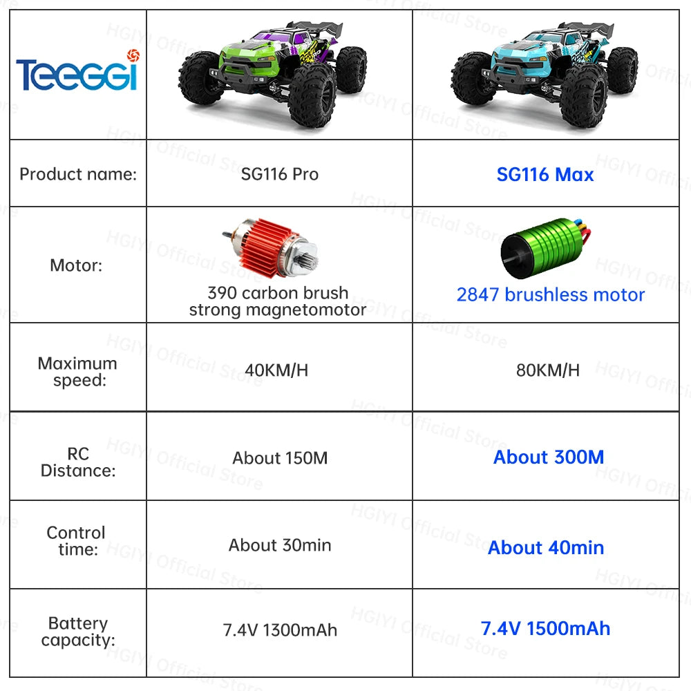 ZLL SG116 MAX/PRO 1:16 High Speed Drift Racing 80KM/H Or 40KM/H Brushless Motor 4WD RC Car Off Road Car Toys for For Kid Gift