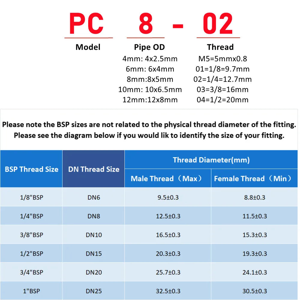 Pneumatic Air Connector Fitting PC/PCF/PB/PKB/PH/PL/PLF/PX/SL 4mm 6mm 8/10mm Thread 1/8 1/4 3/8 1/2 Black Plastic Hose Fittings