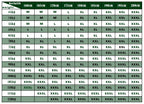 ELUANSHI Hunting Breathable Wader Fly Fishing Jacket Waterproof Wading Jacket Fishing Clothes Fishing Outerwear
