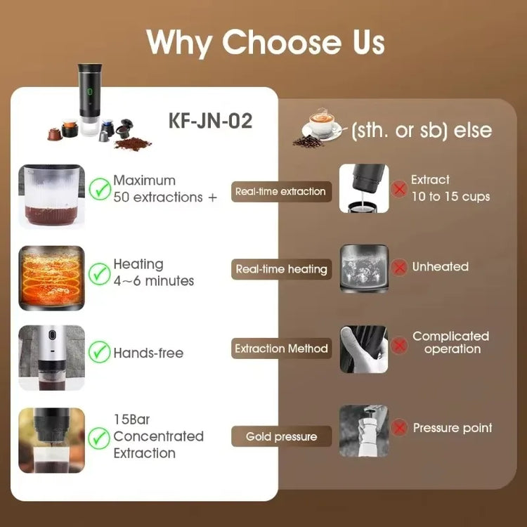 Coffee Machine Wireless Electric Coffee Machine Can Be Heated Portable 3-in-1 Capsule Powder Compact Electric Coffee Machine Pump-Driven Espresso Coffee Maker Kitchen Appliances Smart Home Type-c Rechargeable For Travel Campi