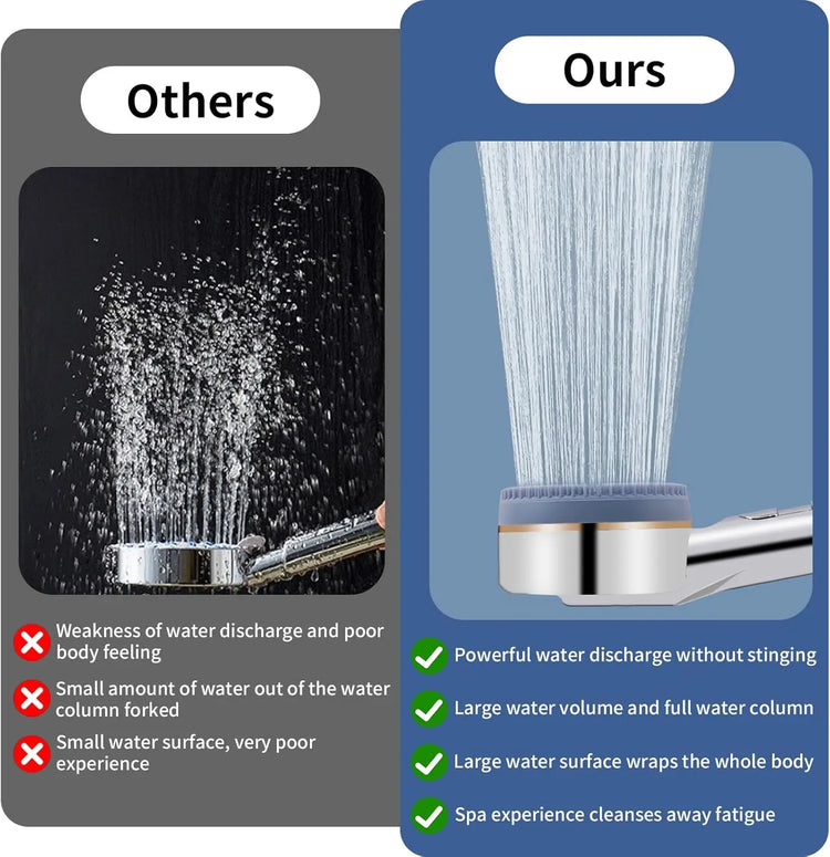4 Mode High Pressure Pressurized  Water Shower Head Massage Showerhead with Filter Handheld Shower Mixer Bathroom Accessories