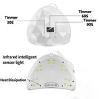 Nail Dryer Lamp UV Light for Nails Eyes Protection UV Lamp for Gel Nails Gel Nail Polish Curing Dryer Home Salon Tool