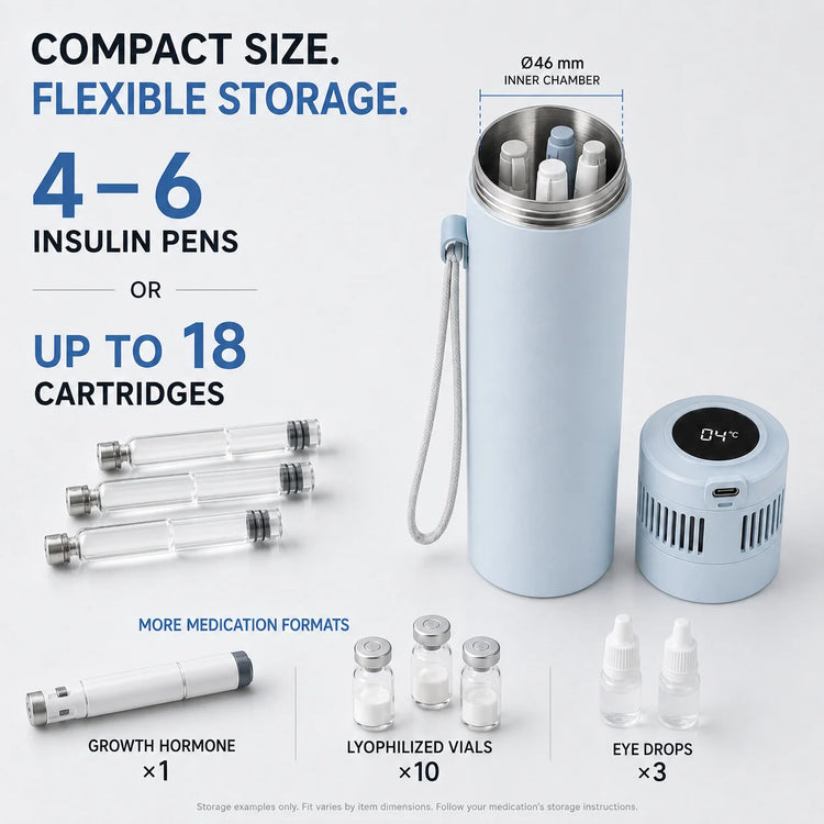 Portable Insulin Cooler 2-8°C USB-C Medicine Refrigerator for Travel, Medication Cooling Cup with Digital Display